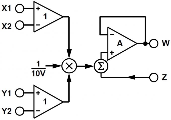 框图 - 四象限模拟乘法器 d'Analog Devices Inc. AD633